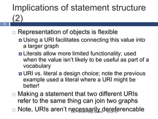 Implications of statement structure
(2)
9/22/10DLP Brown Bag Series
9
 Representation of objects is flexible
 Using a URI facilitates connecting this value into
a larger graph
 Literals allow more limited functionality; used
when the value isn’t likely to be useful as part of a
vocabulary
 URI vs. literal a design choice; note the previous
example used a literal where a URI might be
better!
 Making a statement that two different URIs
refer to the same thing can join two graphs
 Note, URIs aren’t necessarily dereferencable
 