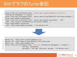 Example Rdf File Turtle Rdf入門handout | PDF
