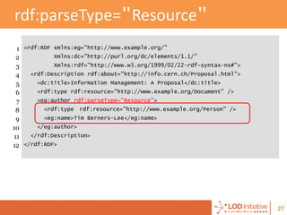 2727
rdf:parseType="Resource"
1 <rdf:RDF xmlns:eg="http://www.example.org/"
2 Xmlns:dc="http://purl.org/dc/elements/1.1/"
...