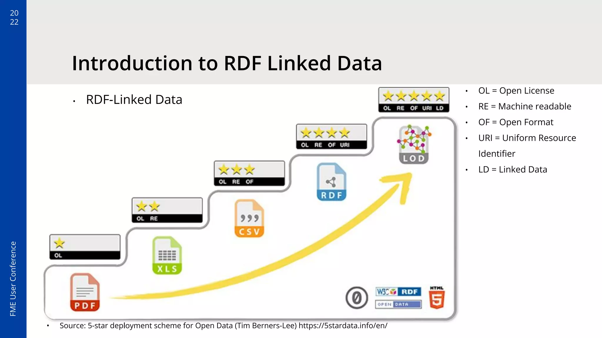RDF Linked Data - Automatic Exchange of BIM Containers | PPT