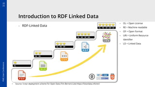 App To Open Rdf File RDF Linked Data - Automatic Exchange of BIM Containers | PDF