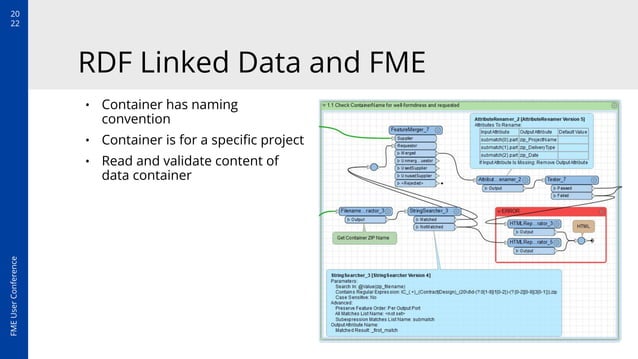 RDF Linked Data - Automatic Exchange of BIM Containers | PPT