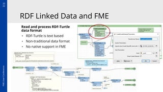 Ttl File Rdf Format RDF Linked Data - Automatic Exchange of BIM Containers | PDF