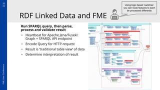 RDF Linked Data - Automatic Exchange of BIM Containers | PPT
