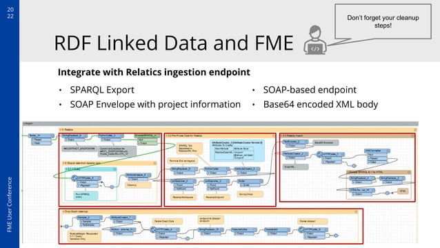 RDF Linked Data - Automatic Exchange of BIM Containers | PPT