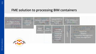 RDF Linked Data - Automatic Exchange of BIM Containers | PDF