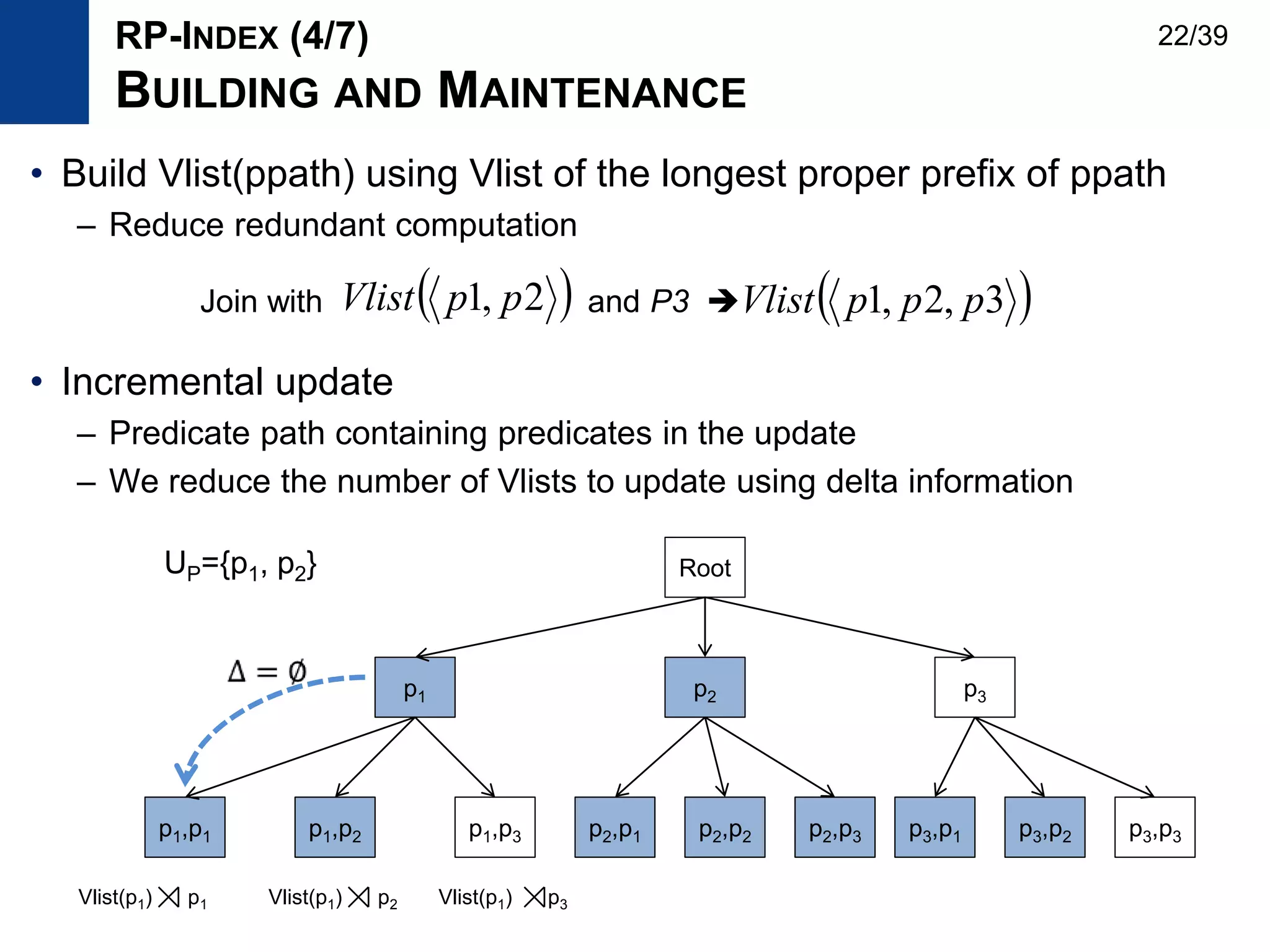 • Build Vlist(ppath) using Vlist of the longest proper prefix of ppath
– Reduce redundant computation
• Incremental update
– Predicate path containing predicates in the update
– We reduce the number of Vlists to update using delta information
RP-INDEX (4/7)
BUILDING AND MAINTENANCE
 3,2,1 pppVlist 2,1 ppVlistJoin with and P3 
Root
p1 p2 p3
p1,p1 p1,p2 p1,p3 p2,p1 p2,p2 p2,p3 p3,p1 p3,p2 p3,p3
UP={p1, p2}
Vlist(p1) p1 Vlist(p1) p2 Vlist(p1) p3
22/39
 