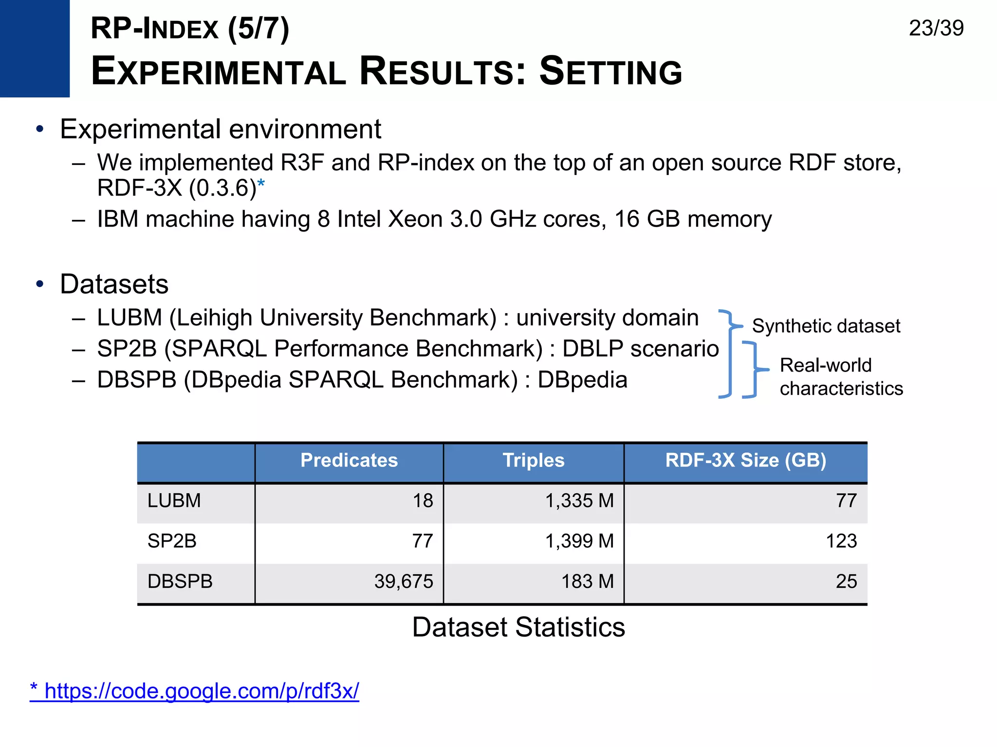 • Experimental environment
– We implemented R3F and RP-index on the top of an open source RDF store,
RDF-3X (0.3.6)*
– IBM machine having 8 Intel Xeon 3.0 GHz cores, 16 GB memory
• Datasets
– LUBM (Leihigh University Benchmark) : university domain
– SP2B (SPARQL Performance Benchmark) : DBLP scenario
– DBSPB (DBpedia SPARQL Benchmark) : DBpedia
Predicates Triples RDF-3X Size (GB)
LUBM 18 1,335 M 77
SP2B 77 1,399 M 123
DBSPB 39,675 183 M 25
Dataset Statistics
RP-INDEX (5/7)
EXPERIMENTAL RESULTS: SETTING
Synthetic dataset
Real-world
characteristics
* https://code.google.com/p/rdf3x/
23/39
 