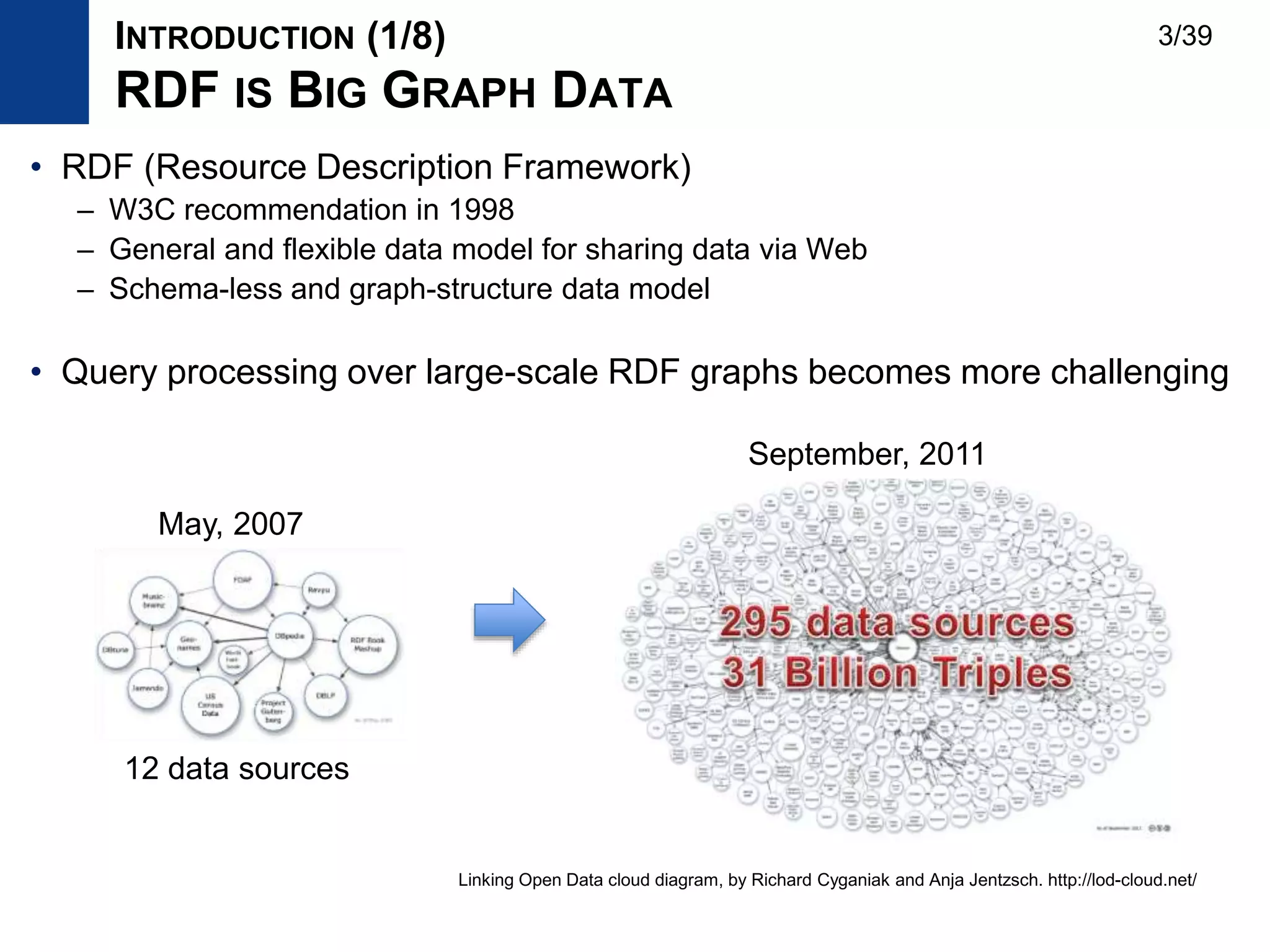 INTRODUCTION (1/8)
RDF IS BIG GRAPH DATA
• RDF (Resource Description Framework)
– W3C recommendation in 1998
– General and flexible data model for sharing data via Web
– Schema-less and graph-structure data model
• Query processing over large-scale RDF graphs becomes more challenging
Linking Open Data cloud diagram, by Richard Cyganiak and Anja Jentzsch. http://lod-cloud.net/
September, 2011
May, 2007
12 data sources
3/39
 