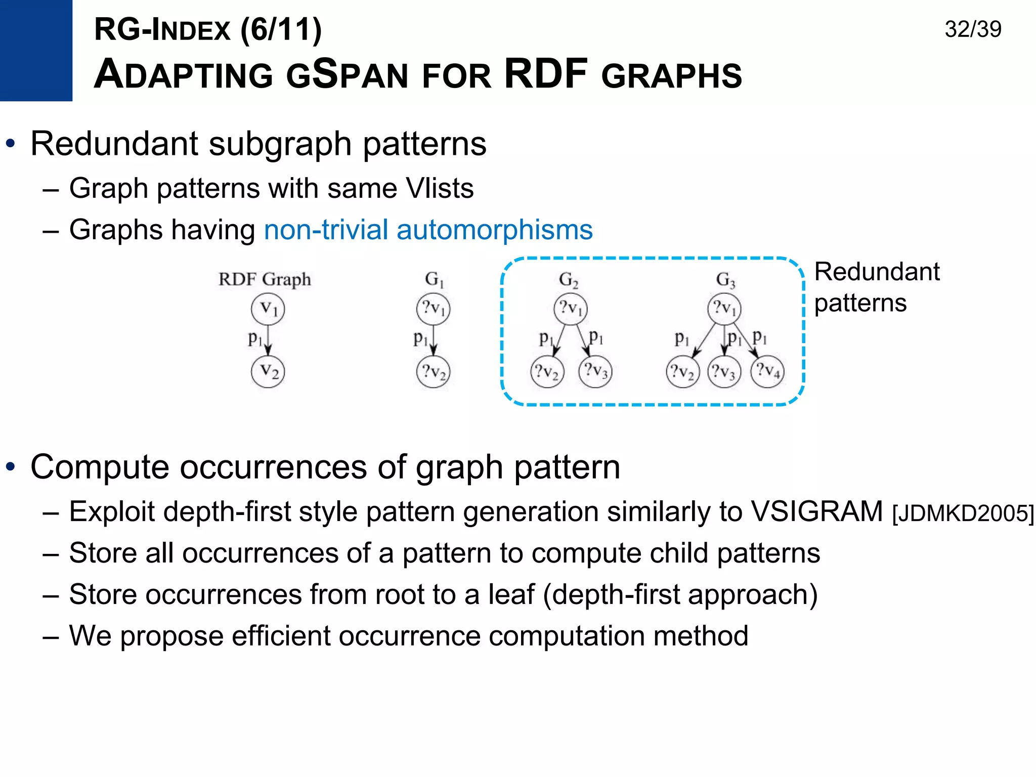 • Redundant subgraph patterns
– Graph patterns with same Vlists
– Graphs having non-trivial automorphisms
• Compute occurrences of graph pattern
– Exploit depth-first style pattern generation similarly to VSIGRAM [JDMKD2005]
– Store all occurrences of a pattern to compute child patterns
– Store occurrences from root to a leaf (depth-first approach)
– We propose efficient occurrence computation method
RG-INDEX (6/11)
ADAPTING GSPAN FOR RDF GRAPHS
Redundant
patterns
32/39
 