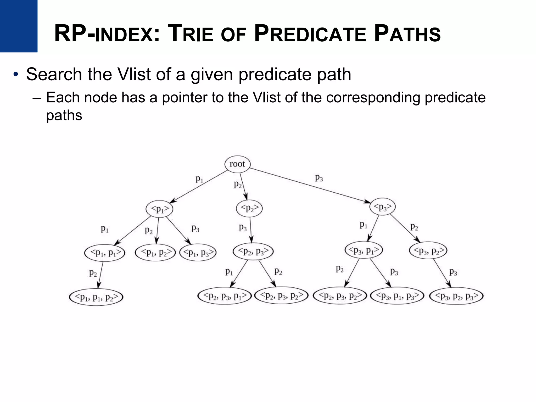 RP-INDEX: TRIE OF PREDICATE PATHS
• Search the Vlist of a given predicate path
– Each node has a pointer to the Vlist of the corresponding predicate
paths
 
