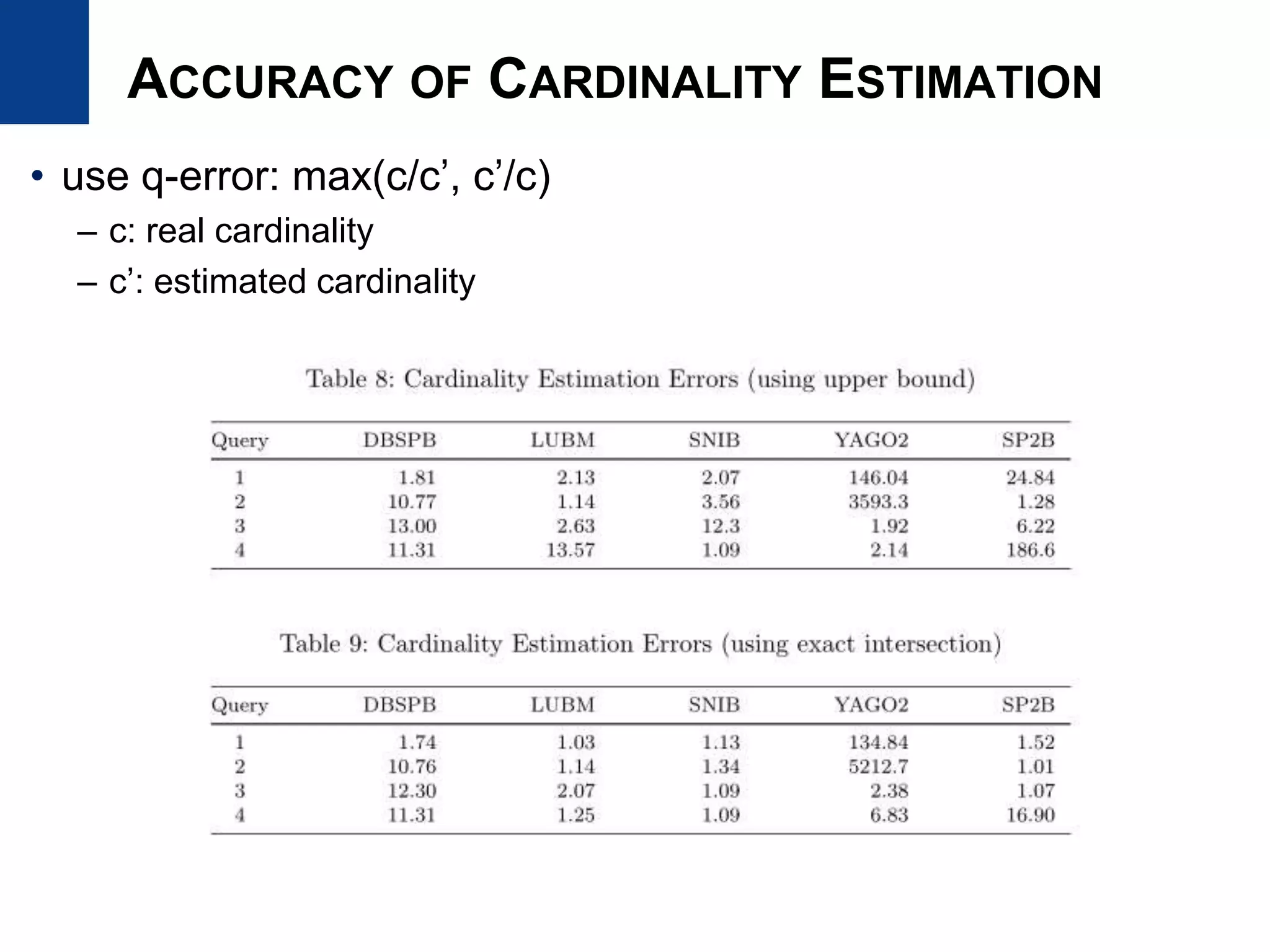ACCURACY OF CARDINALITY ESTIMATION
• use q-error: max(c/c’, c’/c)
– c: real cardinality
– c’: estimated cardinality
 