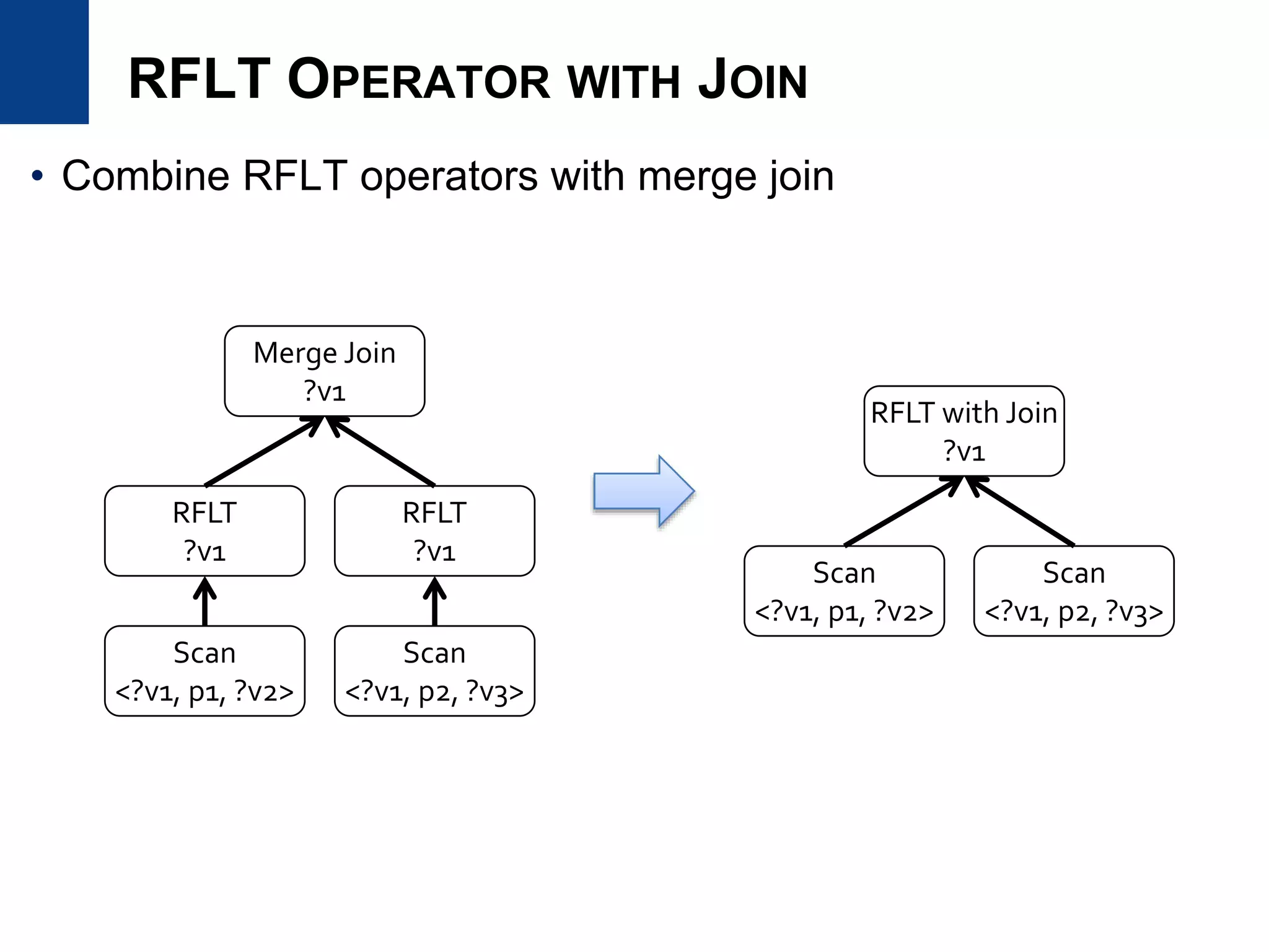 RFLT OPERATOR WITH JOIN
• Combine RFLT operators with merge join
Scan
<?v1, p1, ?v2>
RFLT
?v1
Merge Join
?v1
Scan
<?v1, p2, ?v3>
RFLT
?v1
Scan
<?v1, p1, ?v2>
RFLT with Join
?v1
Scan
<?v1, p2, ?v3>
 
