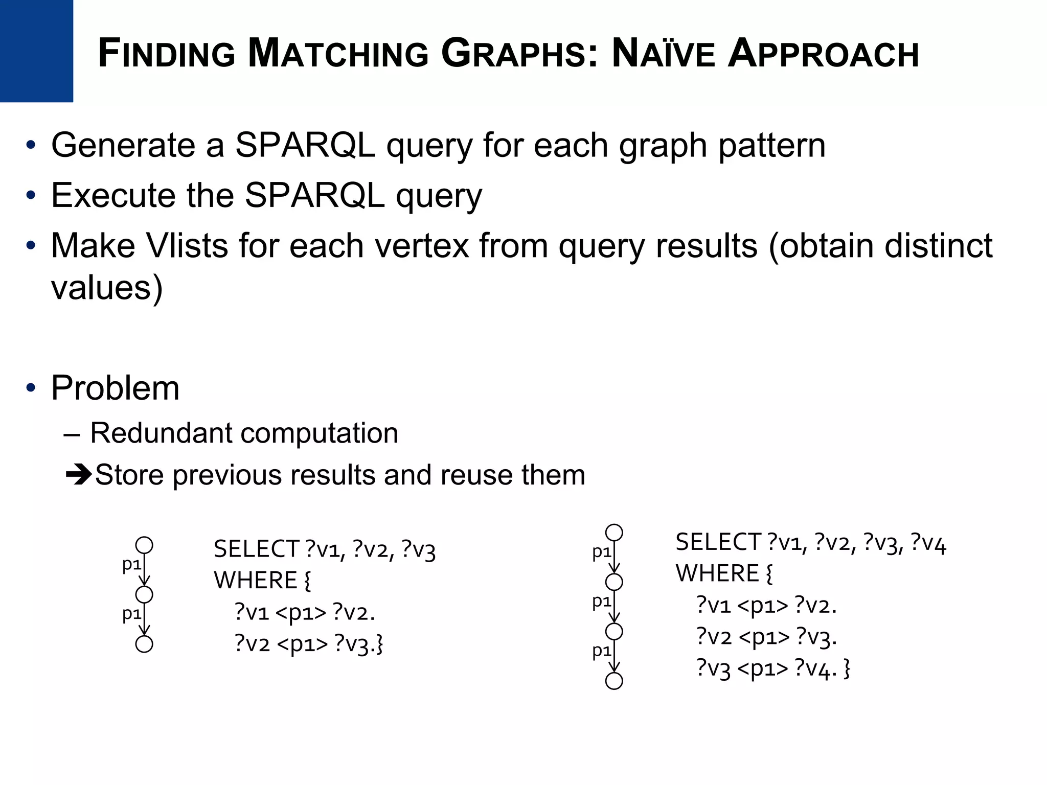 FINDING MATCHING GRAPHS: NAÏVE APPROACH
• Generate a SPARQL query for each graph pattern
• Execute the SPARQL query
• Make Vlists for each vertex from query results (obtain distinct
values)
• Problem
– Redundant computation
Store previous results and reuse them
p1
p1
p1 SELECT ?v1, ?v2, ?v3, ?v4
WHERE {
?v1 <p1> ?v2.
?v2 <p1> ?v3.
?v3 <p1> ?v4. }
p1
p1
SELECT ?v1, ?v2, ?v3
WHERE {
?v1 <p1> ?v2.
?v2 <p1> ?v3.}
 