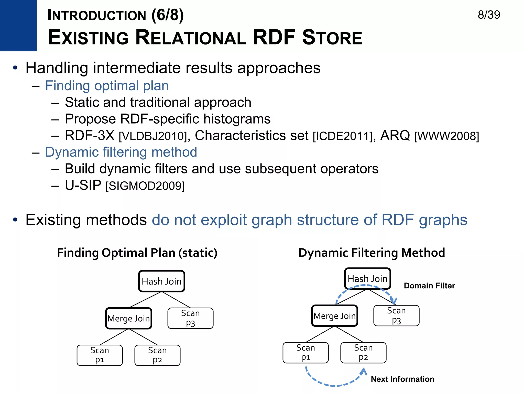 • Handling intermediate results approaches
– Finding optimal plan
– Static and traditional approach
– Propose RDF-specific histograms
– RDF-3X [VLDBJ2010], Characteristics set [ICDE2011], ARQ [WWW2008]
– Dynamic filtering method
– Build dynamic filters and use subsequent operators
– U-SIP [SIGMOD2009]
• Existing methods do not exploit graph structure of RDF graphs
Scan
p1
Scan
p2
Merge Join
Scan
p3
Hash Join
Next Information
Domain Filter
Scan
p1
Scan
p2
Merge Join
Scan
p3
Hash Join
Finding Optimal Plan (static) Dynamic Filtering Method
INTRODUCTION (6/8)
EXISTING RELATIONAL RDF STORE
8/39
 