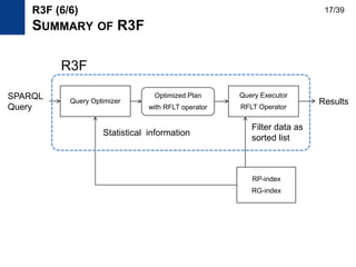 R3F (6/6)
SUMMARY OF R3F
RP-index
RG-index
Filter data as
sorted list
Query Optimizer
SPARQL
Query
Optimized Plan
with RFLT operator
Query Executor
RFLT Operator
Results
Statistical information
R3F
17/39
 