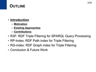 OUTLINE
• Introduction
– Motivation
– Existing Approaches
– Contributions
• R3F: RDF Triple Filtering for SPARQL Query Processing
• RP-Index: RDF Path index for Triple Filtering
• RG-index: RDF Graph index for Triple Filtering
• Conclusion & Future Work
2/39
 
