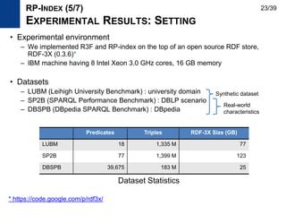 • Experimental environment
– We implemented R3F and RP-index on the top of an open source RDF store,
RDF-3X (0.3.6)*
– IBM machine having 8 Intel Xeon 3.0 GHz cores, 16 GB memory
• Datasets
– LUBM (Leihigh University Benchmark) : university domain
– SP2B (SPARQL Performance Benchmark) : DBLP scenario
– DBSPB (DBpedia SPARQL Benchmark) : DBpedia
Predicates Triples RDF-3X Size (GB)
LUBM 18 1,335 M 77
SP2B 77 1,399 M 123
DBSPB 39,675 183 M 25
Dataset Statistics
RP-INDEX (5/7)
EXPERIMENTAL RESULTS: SETTING
Synthetic dataset
Real-world
characteristics
* https://code.google.com/p/rdf3x/
23/39
 