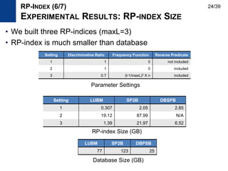 • We built three RP-indices (maxL=3)
• RP-index is much smaller than database
Setting LUBM SP2B DBSPB
1 0.307 2.05 2.85
2 19.12 87.99 N/A
3 1.39 21.97 6.52
Setting Discriminative Ratio Frequency Function Reverse Predicate
1 1 0 not included
2 1 0 included
3 0.7 (l-1/maxL)2 X n included
Parameter Settings
RP-index Size (GB)
RP-INDEX (6/7)
EXPERIMENTAL RESULTS: RP-INDEX SIZE
LUBM SP2B DBPSB
77 123 25
Database Size (GB)
24/39
 