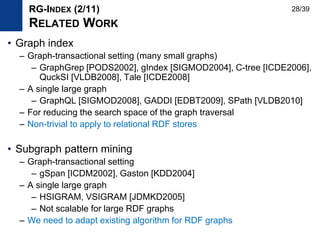 • Graph index
– Graph-transactional setting (many small graphs)
– GraphGrep [PODS2002], gIndex [SIGMOD2004], C-tree [ICDE2006],
QuckSI [VLDB2008], Tale [ICDE2008]
– A single large graph
– GraphQL [SIGMOD2008], GADDI [EDBT2009], SPath [VLDB2010]
– For reducing the search space of the graph traversal
– Non-trivial to apply to relational RDF stores
• Subgraph pattern mining
– Graph-transactional setting
– gSpan [ICDM2002], Gaston [KDD2004]
– A single large graph
– HSIGRAM, VSIGRAM [JDMKD2005]
– Not scalable for large RDF graphs
– We need to adapt existing algorithm for RDF graphs
RG-INDEX (2/11)
RELATED WORK
28/39
 