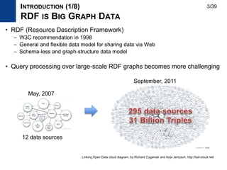 INTRODUCTION (1/8)
RDF IS BIG GRAPH DATA
• RDF (Resource Description Framework)
– W3C recommendation in 1998
– General and flexible data model for sharing data via Web
– Schema-less and graph-structure data model
• Query processing over large-scale RDF graphs becomes more challenging
Linking Open Data cloud diagram, by Richard Cyganiak and Anja Jentzsch. http://lod-cloud.net/
September, 2011
May, 2007
12 data sources
3/39
 