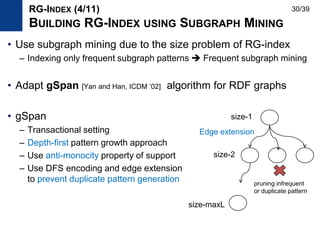 • Use subgraph mining due to the size problem of RG-index
– Indexing only frequent subgraph patterns  Frequent subgraph mining
• Adapt gSpan [Yan and Han, ICDM ’02] algorithm for RDF graphs
• gSpan
– Transactional setting
– Depth-first pattern growth approach
– Use anti-monocity property of support
– Use DFS encoding and edge extension
to prevent duplicate pattern generation
RG-INDEX (4/11)
BUILDING RG-INDEX USING SUBGRAPH MINING
size-2
size-1
size-maxL
Edge extension
pruning infrequent
or duplicate pattern
30/39
 