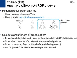 • Redundant subgraph patterns
– Graph patterns with same Vlists
– Graphs having non-trivial automorphisms
• Compute occurrences of graph pattern
– Exploit depth-first style pattern generation similarly to VSIGRAM [JDMKD2005]
– Store all occurrences of a pattern to compute child patterns
– Store occurrences from root to a leaf (depth-first approach)
– We propose efficient occurrence computation method
RG-INDEX (6/11)
ADAPTING GSPAN FOR RDF GRAPHS
Redundant
patterns
32/39
 