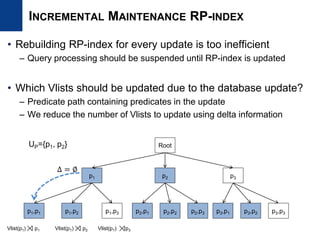 INCREMENTAL MAINTENANCE RP-INDEX
• Rebuilding RP-index for every update is too inefficient
– Query processing should be suspended until RP-index is updated
• Which Vlists should be updated due to the database update?
– Predicate path containing predicates in the update
– We reduce the number of Vlists to update using delta information
Root
p1 p2 p3
p1,p1 p1,p2 p1,p3 p2,p1 p2,p2 p2,p3 p3,p1 p3,p2 p3,p3
Δ = ∅
UP={p1, p2}
Vlist(p1) p1 Vlist(p1) p2 Vlist(p1) p3
 