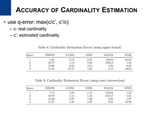 ACCURACY OF CARDINALITY ESTIMATION
• use q-error: max(c/c’, c’/c)
– c: real cardinality
– c’: estimated cardinality
 