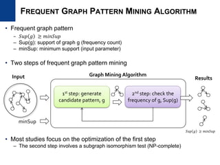FREQUENT GRAPH PATTERN MINING ALGORITHM
• Frequent graph pattern
– 𝑆𝑢𝑝 𝑔 ≥ 𝑚𝑖𝑛𝑆𝑢𝑝
– Sup(g): support of graph g (frequency count)
– minSup: minimum support (input parameter)
• Two steps of frequent graph pattern mining
• Most studies focus on the optimization of the first step
– The second step involves a subgraph isomorphism test (NP-complete)
2nd step: check the
frequency of g, Sup(g)
1st step: generate
candidate pattern, g
Input
minSup
Graph Mining Algorithm
Results
𝑆𝑢𝑝 𝑔 ≥ 𝑚𝑖𝑛𝑆𝑢𝑝
 
