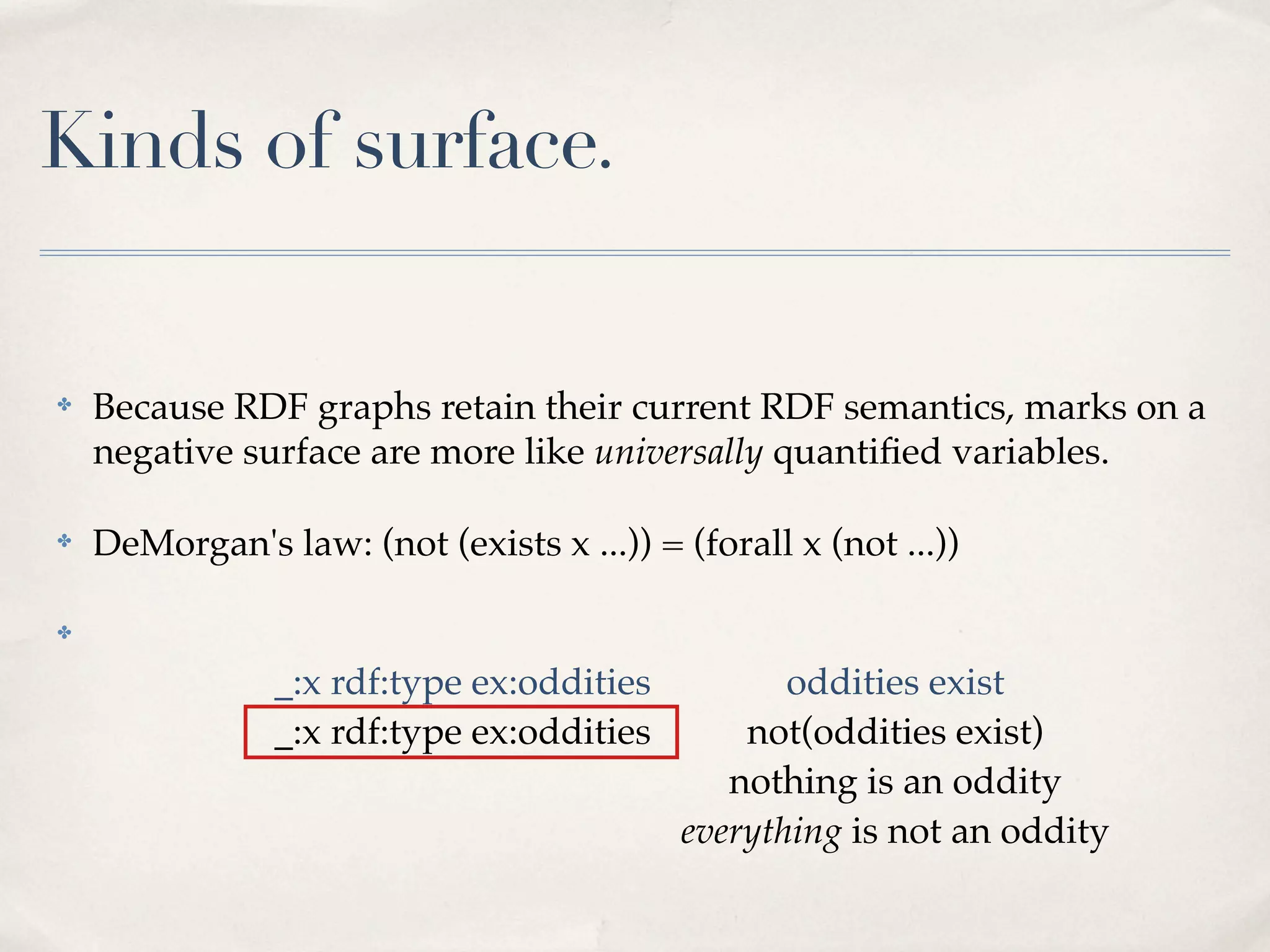Kinds of surface.


✤   Because RDF graphs retain their current RDF semantics, marks on a
    negative surface are more like universally quantiﬁed variables.

✤   DeMorgan's law: (not (exists x ...)) = (forall x (not ...))

✤

                _:x rdf:type ex:oddities           oddities exist
                _:x rdf:type ex:oddities        not(oddities exist)
                                               nothing is an oddity
                                            everything is not an oddity
 