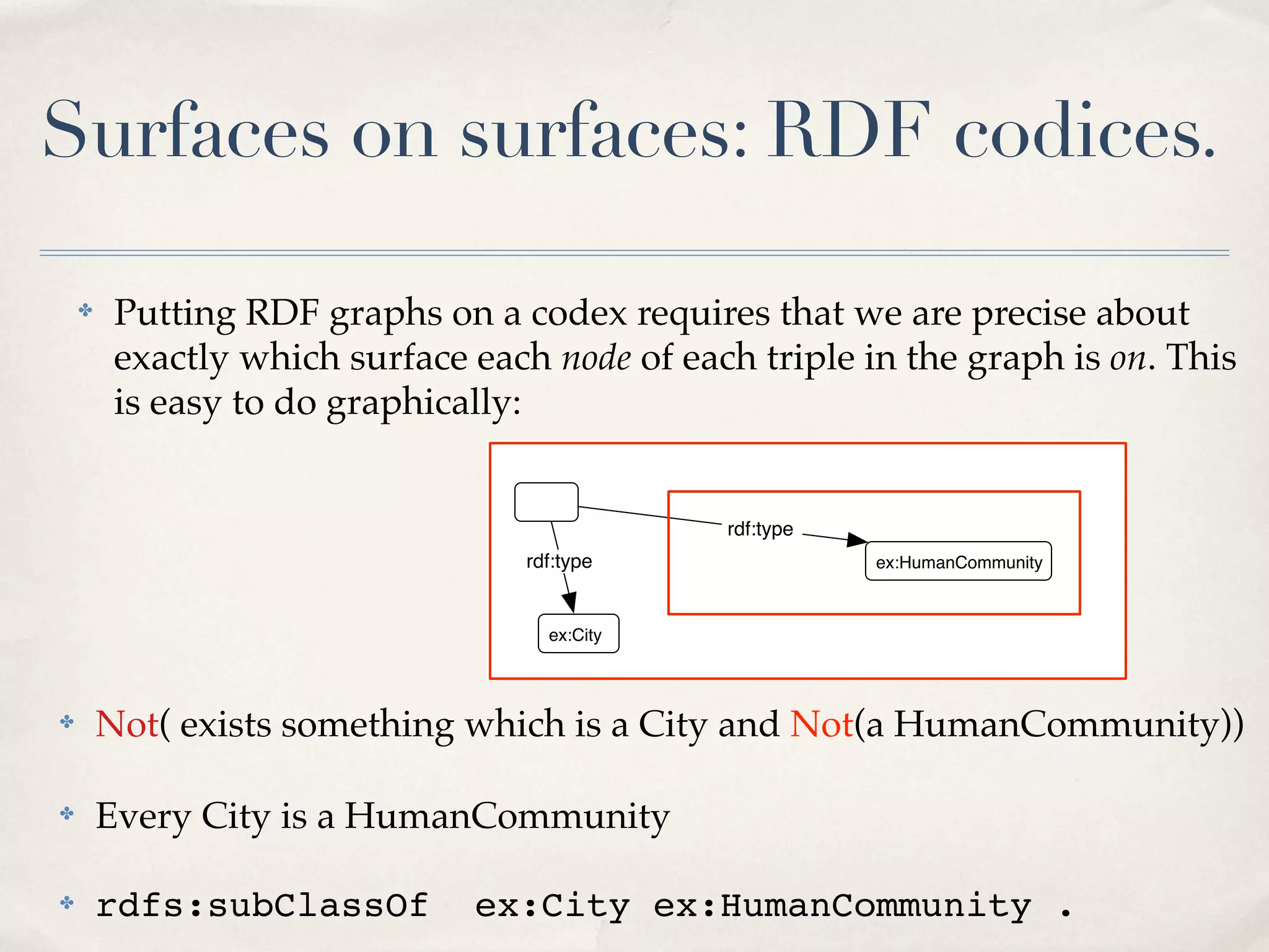 Surfaces on surfaces: RDF codices.

    ✤    Putting RDF graphs on a codex requires that we are precise about
         exactly which surface each node of each triple in the graph is on. This
         is easy to do graphically:


                                               rdf:type
                                   rdf:type               ex:HumanCommunity



                                     ex:City




✤       Not( exists something which is a City and Not(a HumanCommunity))

✤       Every City is a HumanCommunity

✤       rdfs:subClassOf        ex:City ex:HumanCommunity .
 