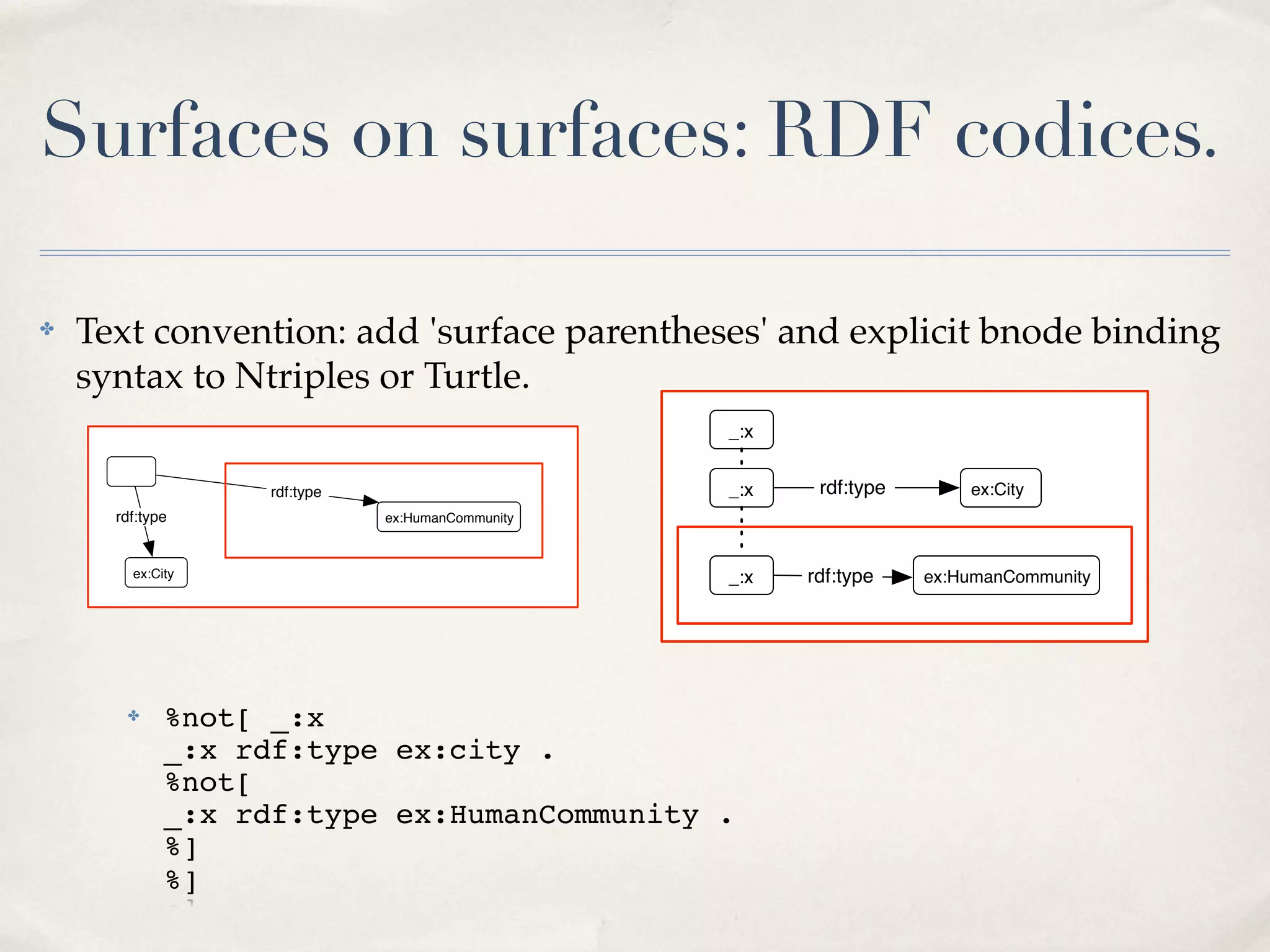 Surfaces on surfaces: RDF codices.

✤   Text convention: add 'surface parentheses' and explicit bnode binding
    syntax to Ntriples or Turtle.
                                                 _:x


                  rdf:type                       _:x    rdf:type       ex:City
      rdf:type               ex:HumanCommunity



        ex:City                                  _:x   rdf:type    ex:HumanCommunity




       ✤     %not[ _:x
             _:x rdf:type ex:city .
             %not[
             _:x rdf:type ex:HumanCommunity .
             %]
             %]
 