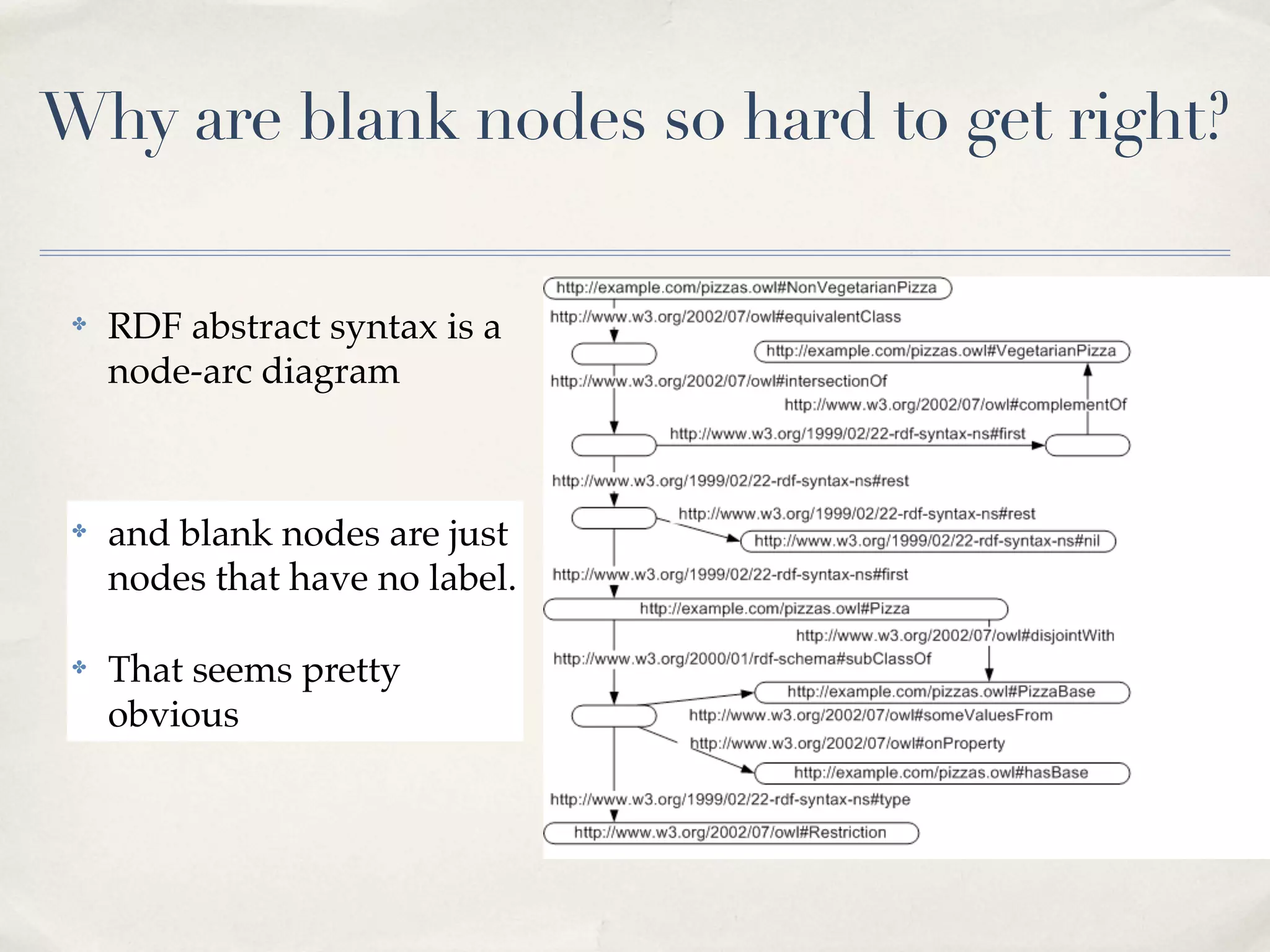 Why are blank nodes so hard to get right?

 ✤   RDF abstract syntax is a
     node-arc diagram



 ✤   and blank nodes are just
     nodes that have no label.

 ✤   That seems pretty
     obvious
 
