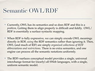 Owl Logic Rdf Inverse RDF Redux | KEY