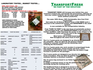 EMSL ANALYTICAL, INC.                      
RD FRESH: BERRY TEST REPORT    
Mold & Yeast Count (CFU/gram)  
CFU: COLONY-FORMING UNITS   
REDUCED MOLD & YEAST COUNTS BY 2 AND 3 TIMES!           
DAY 3 RD FRESH NO RD FRESH
Blueberries             28,000              75,000
Strawberries          19,000               39,000
Blackberries           36,000             107,000
Raspberries             5,100               12,700
AMCO PRODUCE PACKET SIZE 2GRAM APPEAL EXTENDED SHELF LIFE
RD FRESH SIGNIFICANTLY SMALLER
LIKE THE "FRESH"
TEXT
AVERAGES OUT @ 6-8 DAYS
EXTRA
COMPETITOR LARGER AVERAGE
AVERAGES OUT @ 1-2 DAYS
EXTRA
COMPETITOR LARGER AVERAGE
AVERAGES OUT @ 2 -3 DAYS
EXTRA
ADDING
VENTILATION
AVERAGES OUT @ 3-6 DAYS
EXTRA
# OF TRIALS CROP USED DATE TESTED
RD FRESH 10 RANGE 106 PE10 4/24/2014 - 5/16/2014
COMPETITOR 4 RANGE 106 PE10 4/24/2014 - 5/7/2014
COMPETITOR 6 RANGE 106 PE10 4/24/2014 - 5/10/2014
ADDING
VENTILATION 8 RANGE 106 PE10 4/24/2014 - 5/12/2014
DEFECTS COST RANK
RD FRESH NONE COMPETITIVE 1
COMPETITOR
SACHETS MINERALS TURN
DARK RED HIGHER
4
(MINERALS LEAKING
THROUGH)
COMPETITOR NONE COMPETITIVE 3
ADDING
VENTILATION
EXPENSIVE TO RE-TOOL
PACKAGE EXPENSIVE
2
AMCO PRODUCE IS USING
TRANSPORTFRESH TO EXTEND THE
SHELF LIFE OF THEIR TOMATOES AND
CUCUMBERS DURNG TRANSPORT TO
INSURE THEIR CUSTOMERS FRESHER,
HEALTHIER PRODUCE WHEN IT
ARRIVES IN THEIR HOME.
AMCO PRODUCE
TRANSPORT FRESH will increase your bottom line, your
customer’s bottom line, and benefit the environment, reducing not
only your carbon footprint, but the much larger problem of food
waste methane production.
 
The same 100% Green, 100% Sustainable, Zero Foot Print
"Technology"
that made the All-Natural Mineral mixes of RD FRESH such a
success in the commercial market, and VEGIEFRESH in the retail
markets,
is now available for the transportation industry.
 
From “FARM TO FORK” is the new focus of sustainable produce
and packaged foods, and TRANSPORTFRESH is the solution for
fresher, healthier, safer food from the packer to the shipper to the
distribution center and all the way to the retailer and the
consumer.
What better way to build brand loyalty
than throughout the entire Farm to Fork “chain”.
  
The 2 or 3 gram packs are designed to go directly into
the clamshell. They are ideal for the growers-retailers
looking for customer loyalty and the marketing value
of Saving the Environment.
The 2 or 3 gram packs also work wonders in prepackaged foods
like salads, sandwiches, artisan breads and more, where
extending the shelf life by even a single day can mean a huge
increase in profits for the packager.
 
The 2 ounce packs are designed to go directly into the larger
boxes of produce. They are ideal for getting your product to the
customer shelves in excellent condition.
 
The 12 ounce bag enclosed in our Pallet Topper Clamshell is
designed
to wedge in between boxes on top the pallet to help with
shrinkage during the trucking cycle.
 
The Cardboard Panel is designed to mount in the
top of the reefer trailer for the company that moves
LABORATORY TESTED… MARKET TESTED….
TRANSPORTFRESH
BE PART OF THE SOLUTION
 
