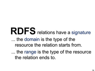 RDFS <ul><li>relations have a  signature </li></ul><ul><li>... the  domain  is the type of the resource the relation start...