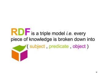 R D F <ul><li>is a triple model  i.e.  every piece of knowledge is broken down into </li></ul><ul><li>(  subject  ,  predi...