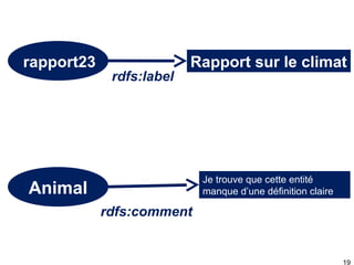 rapport23

rdfs:label

Rapport sur le climat

Je trouve que cette entité
manque d’une définition claire

Animal
rdfs:comment

19

 