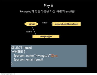 Play #
                kwangsub                               email   ?


                                :email
         ...