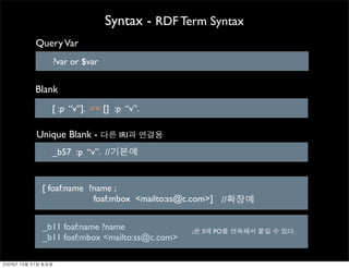 Syntax - RDF Term Syntax
          Query Var
                 ?var or $var


          Blank
                 [ :p “v”]. =...