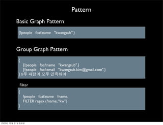 Pattern
          Basic Graph Pattern
          {?people foaf:name "kwangsub".}



          Group Graph Pattern
         ...