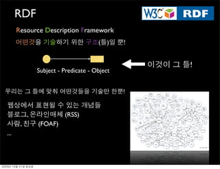 RDF
       Resource Description Framework
                                                (   )   !


                    ...