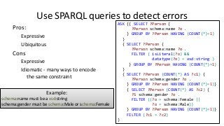 Use SPARQL queries to detect errors
Pros:
Expressive
Ubiquitous
Cons
Expressive
Idiomatic - many ways to encode
the same constraint
ASK {{ SELECT ?Person {
?Person schema:name ?o .
} GROUP BY ?Person HAVING (COUNT(*)=1)
}
{ SELECT ?Person {
?Person schema:name ?o .
FILTER ( isLiteral(?o) &&
datatype(?o) = xsd:string )
} GROUP BY ?Person HAVING (COUNT(*)=1)
}
{ SELECT ?Person (COUNT(*) AS ?c1) {
?Person schema:gender ?o .
} GROUP BY ?Person HAVING (COUNT(*)=1)}
{ SELECT ?Person (COUNT(*) AS ?c2) {
?S schema:gender ?o .
FILTER ((?o = schema:Female ||
?o = schema:Male))
} GROUP BY ?Person HAVING (COUNT(*)=1)}
FILTER (?c1 = ?c2)
}
Example:
schema:name must be a xsd:string
schema:gender must be schema:Male or schema:Female
 