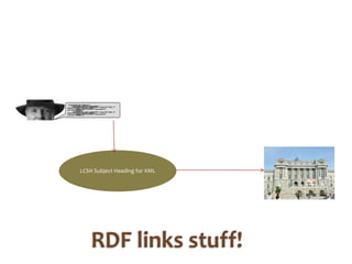 RDF links stuff!