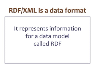 RDF/XML is a data formatIt represents information for a data model called RDF