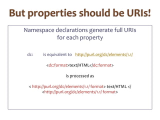 But properties should be URIs!Namespace declarations generate full URIs for each propertydc: 	is equivalent to 	http://purl.org/dc/elements/1.1/<dc:format>text/HTML</dc:format>is processed as<http://purl.org/dc/elements/1.1/ format> text/HTML </ <http://purl.org/dc/elements/1.1/ format>