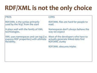 RDF/XML is not the only choicePROSRDF/XML is the syntax primarily used by the W3C from the startIt plays well with the family of XML technologies.XML uses namespaces and can tag (i.e. express RDF properties) with ultimate flexibility.CONSRDF/XML files are hard for people to read.Namespaces don't always behave the way we expectMost of the developers who have to actually generate linked data find RDF/XML clunky	RDF/XML obscures triples			
