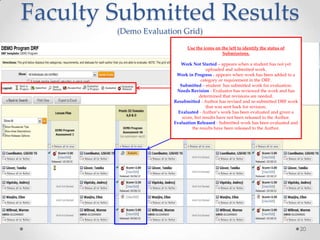 Faculty Submitted Results
(Demo Evaluation Grid)
Use the icons on the left to identify the status of
Submissions.
Work Not Started – appears when a student has not yet
uploaded and submitted work.
Work in Progress - appears when work has been added to a
category or requirement in the DRF.
Submitted – student has submitted work for evaluation.
Needs Revision - Evaluator has reviewed the work and has
determined that revisions are needed.
Resubmitted - Author has revised and re-submitted DRF work
that was sent back for revision.
Evaluated - Author’s work has been evaluated and given a
score, but results have not been released to the Author.
Evaluation Released - Submitted work has been evaluated and
the results have been released to the Author.

20

 