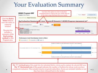 Your Evaluation Summary
You have the option to enter evaluation
completed date to reduce the size of the data set
to the date range that best fits your needs.

Click the Rubric
Name (link) to
view the rubric in
a pop-up
window.
The gray box
includes a
summary of the
final scoring
method for this
Program area.

The "Y" (vertical) axis of this graph lists the individual Rubric criteria used to evaluate the selected DRF area.
The "X" (horizontal) axis of this graph indicates the number of Authors for whose work you have
completed evaluation. This includes inactive (expired) subscribers. Scores are included whether or not
they have been released back to the Author.

25

 